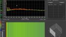 Dlink 1210 - no load - spectrum view