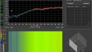 Dlink DGS108 - PSU - load - spectrum view
