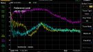 Experiabox V9 - All measurements - yellow - port no load - purple - port - load - blue - PSU - NEW