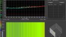 TXE064 - normal port - white noise load - spectrum graph